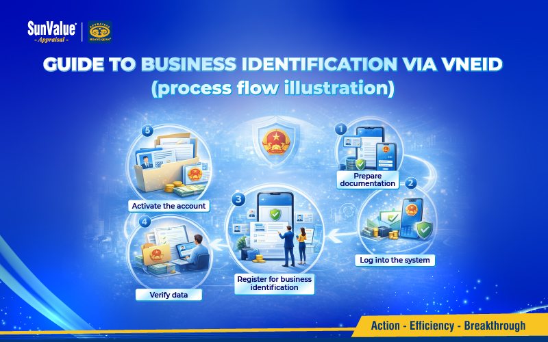guide to business identification via vneid