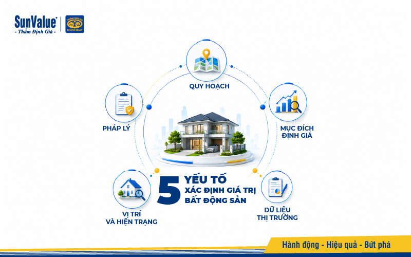 Làm thế nào để định giá bất động sản chính xác hơn