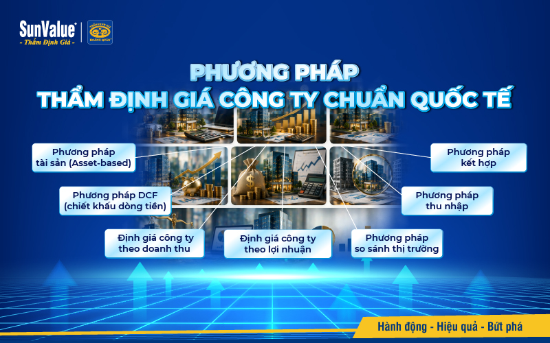 7 phương pháp định giá công ty chuẩn quốc tế
