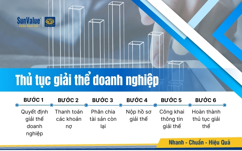 Thủ tục giải thể doanh nghiệp