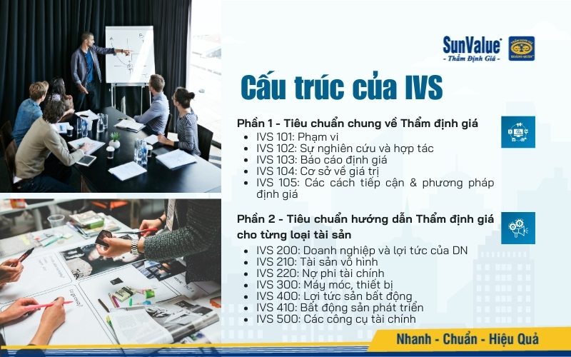 Cấu trúc của IVS