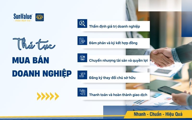 Thủ tục mua bán doanh nghiệp