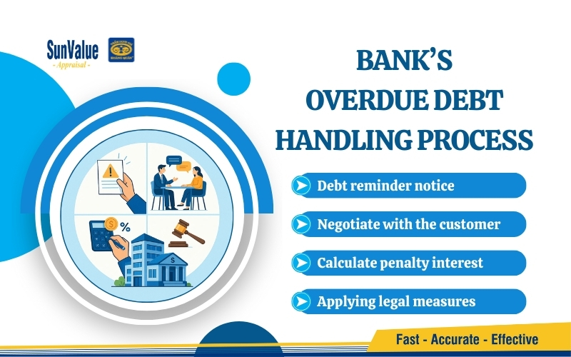 Bank overdue debt handling process