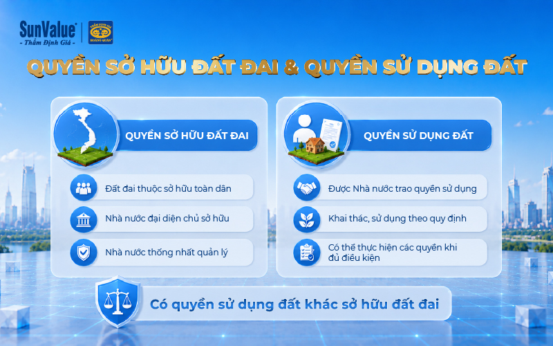 Quyền sử dụng đất và quyền sở hữu đất khác nhau thế nào