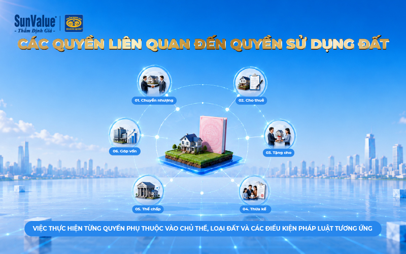 Người sử dụng đất có những quyền gì