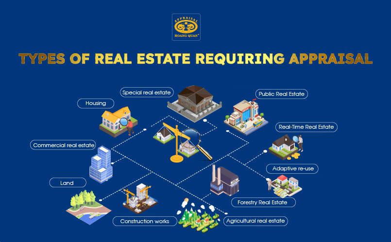 Types of real estate requiring appraisal