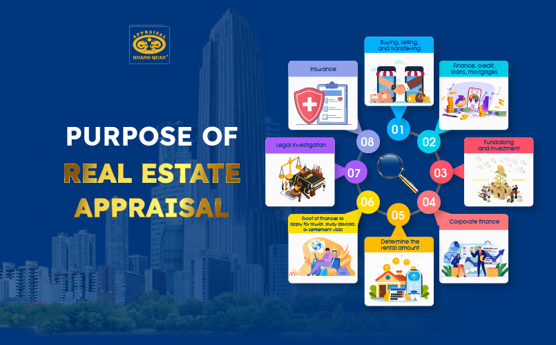 Purpose of real estate appraisal