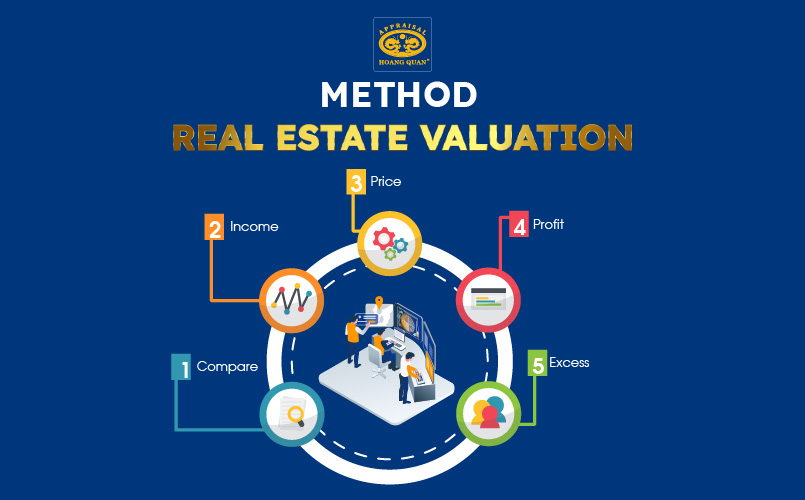 Popular methods of real estate appraisal