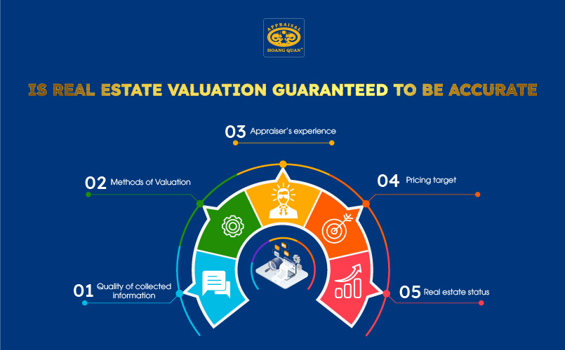 Degree of accuracy of real estate appraisal