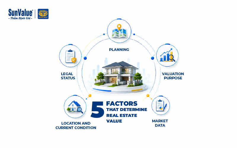 5 factors that determine real estate value