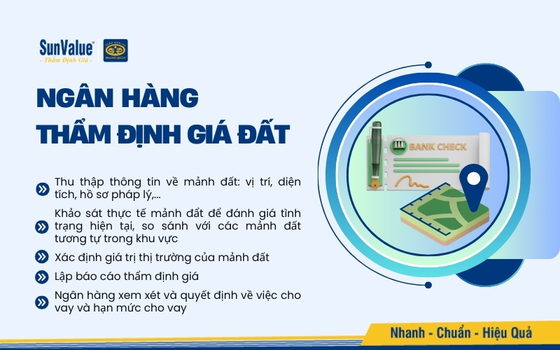 Ngân hàng thẩm định giá đất như thế nào