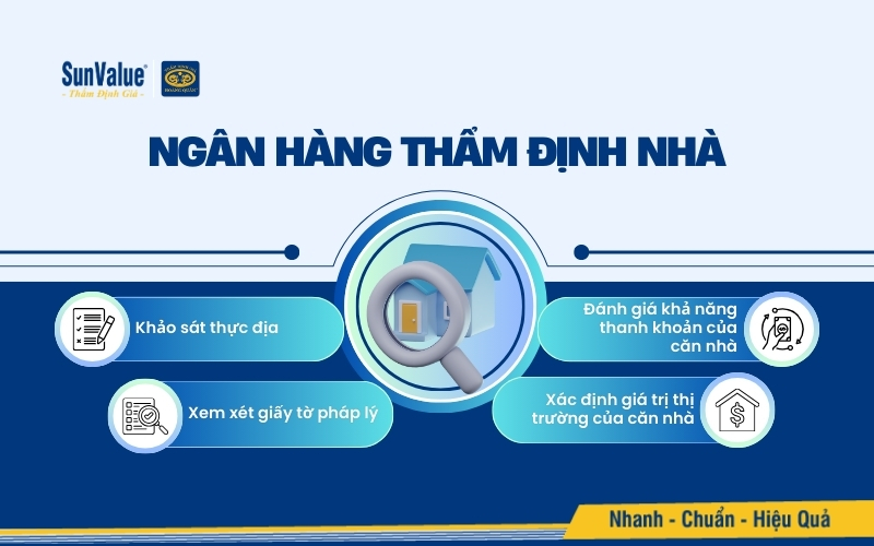 Ngân hàng thẩm định nhà