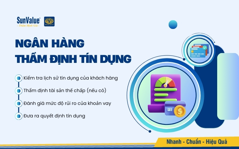 Ngân hàng thẩm định tín dụng