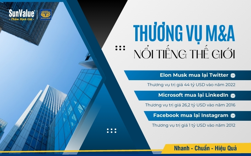 Những thương vụ M&A nổi tiếng thế giới