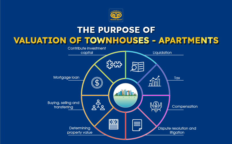 The purpose of valuation of townhouse - apartment