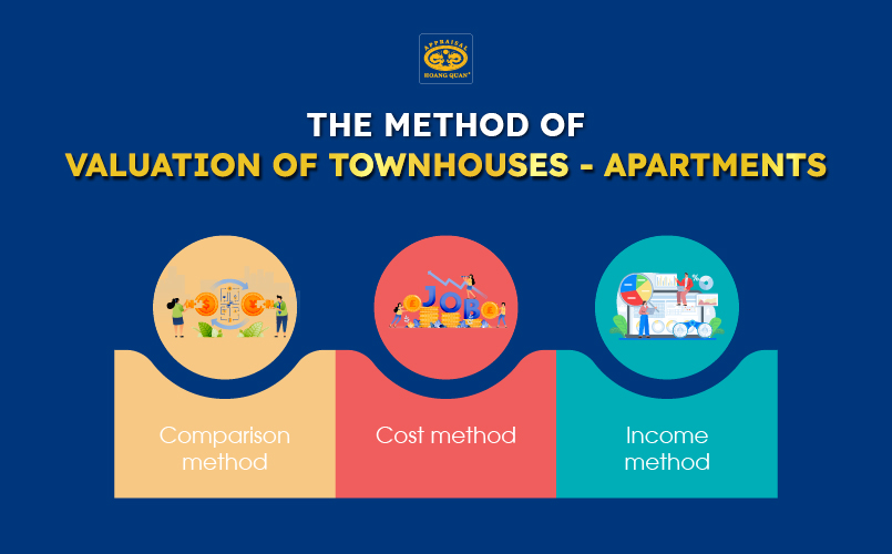 The method of valuation of townhouses - apartments