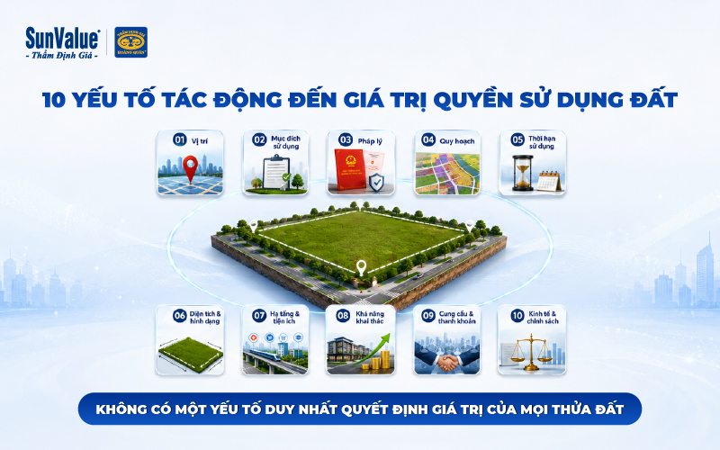10 yếu tố ảnh hưởng đến giá trị quyền sử dụng đất