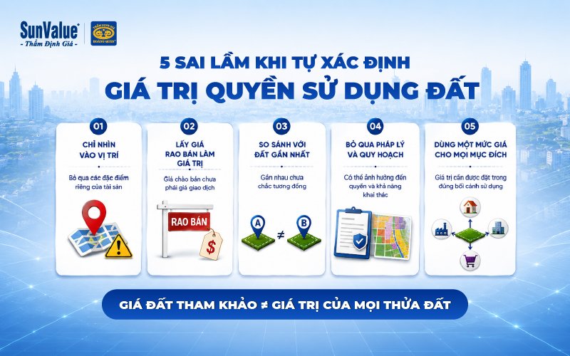 5 sai lầm khi tự xác định giá trị quyền sử dụng đất